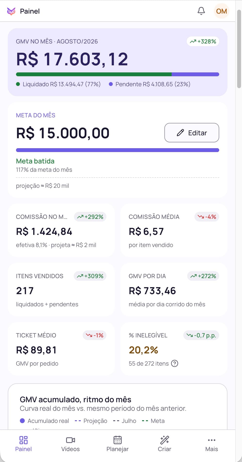 Painel da Owra no celular, com o resumo do dia da creator
